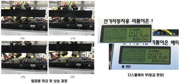 <사진>폐배터리 잔존가치 검사 상황 