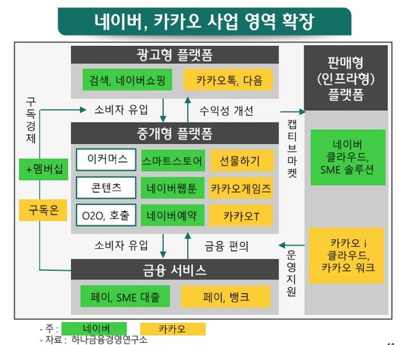 <자료>하나금융경영연구소 