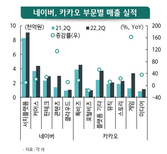 <자료>하나금융경영연구소 