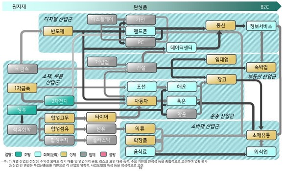 <자료>하나금융경영연구소 