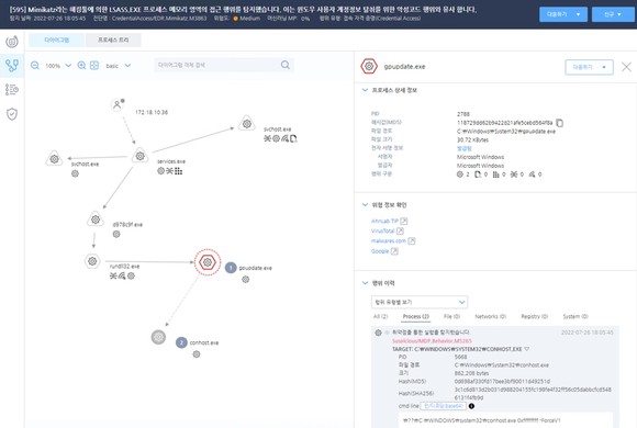 안랩 EDR 애널라이저 다이어그램 분석 정보 