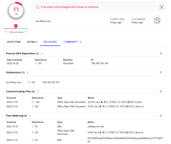 구글 바이러스 토탈서 확인된 악성 파일 