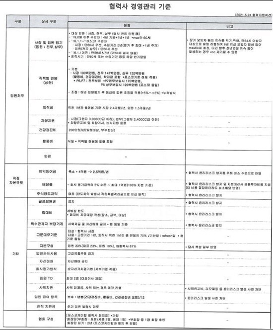 포스코케미칼이 19개 협력사에 적용한 경영관리 기준 (공정위 제공) 