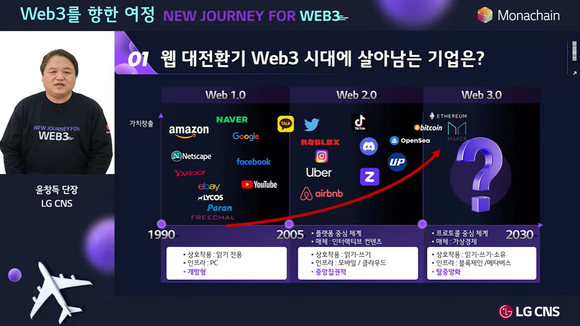 LG CNS 블록체인추진단 윤창득 단장 발표 장면 캡쳐 