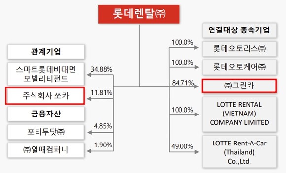 롯데렌탈 2022년 3분기 IR 자료 