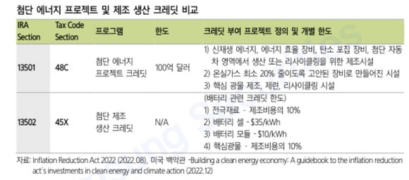 <자료>삼성증권 