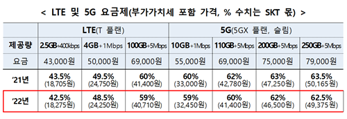 도매대가 인하율 