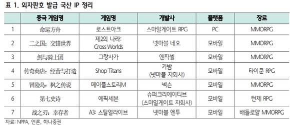 사진=하나증권 리포트 갈무리 