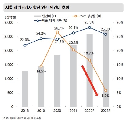 사진=미래에셋증권 리포트 갈무리 