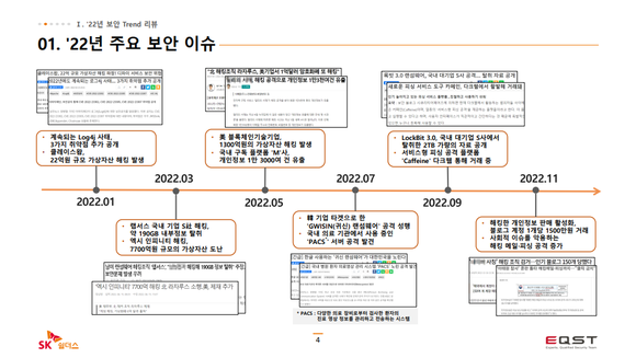 SK쉴더스가 꼽은 2022년 주요 사이버보안 이슈 