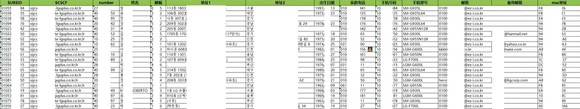 해커가 훔쳐냈다고 주장하는 LG유플러스 고객 데이터. 암호화 없이 데이터 전반이 담겨있다. 