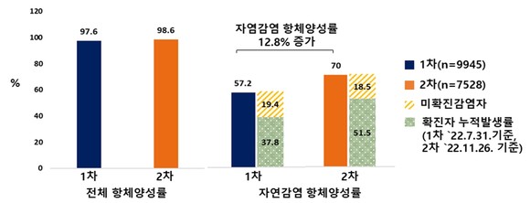 <자료>질병관리청 