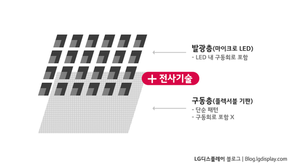 <출처=LG디스플레이> 