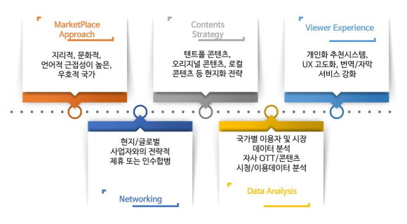 출처: 이상원 경희대학교 교수 