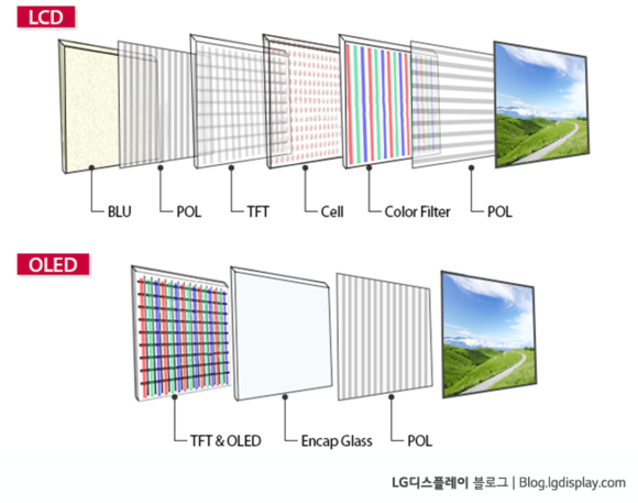 <출처=LG디스플레이 뉴스룸> 