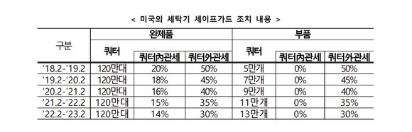 <출처=산업통상자원부> 