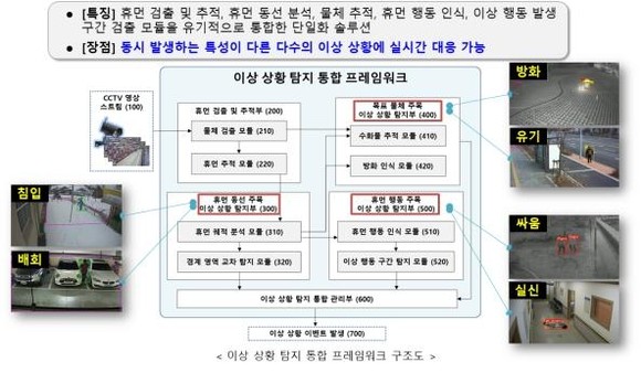 연구 결과 모식도 