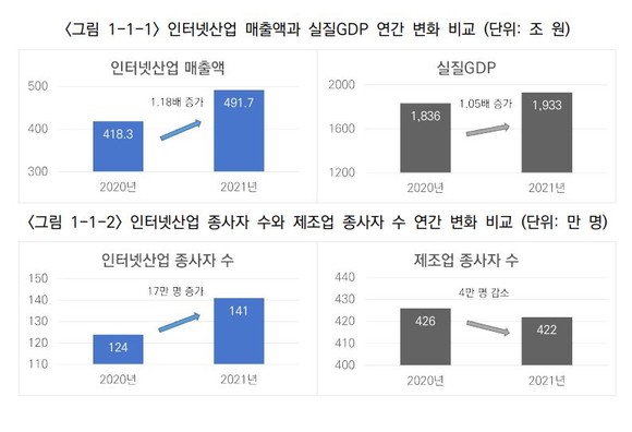 자료=2022 인터넷산업 규제백서 