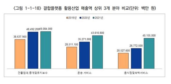 자료=2022 인터넷산업 규제백서 