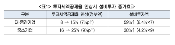 [자료=대한상의] 