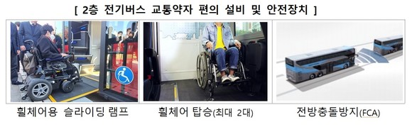 <자료>국토교통부 