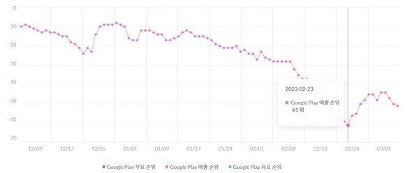 사진=모바일인덱스 갈무리 