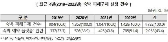 표=한국소비자원 제공 