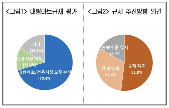 사진=대한상공회의소 