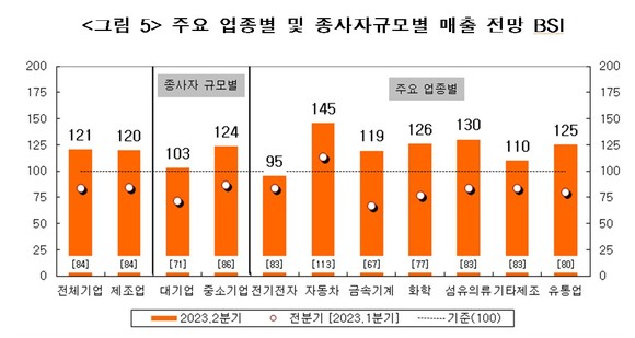 <자료>산업연구원 