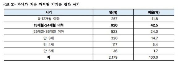 한국교원대 산학협력단 제공 