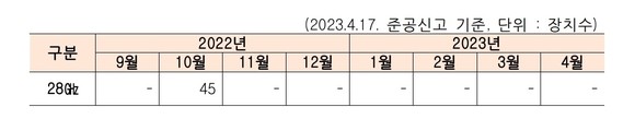 출처: 국회 과방위 