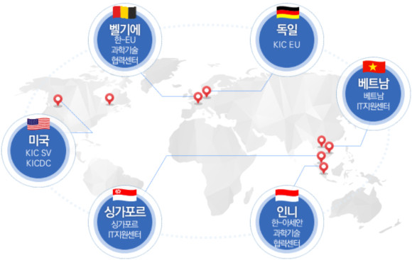 ICT 현지거점을 기반으로 한 해외진출 서비스 전담 기지화 계획 