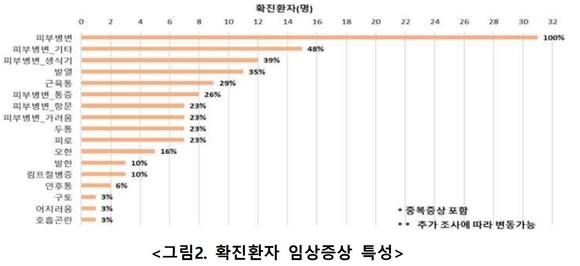 <자료>질병관리청 