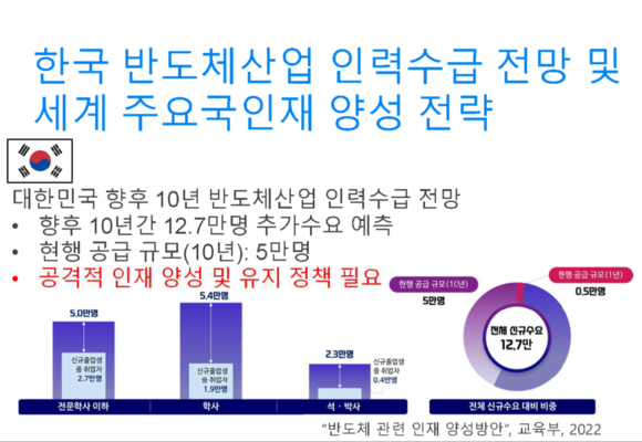 [자료= 정덕균 서울대 전기정보공학부 교수 '반도체 전쟁 대한민국 인재 확보 전략'] 