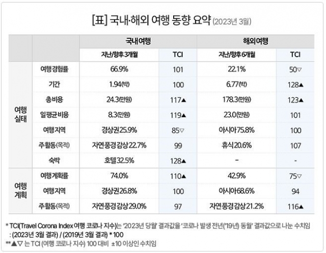 ▲ⓒ <자료>컨슈머인사이트