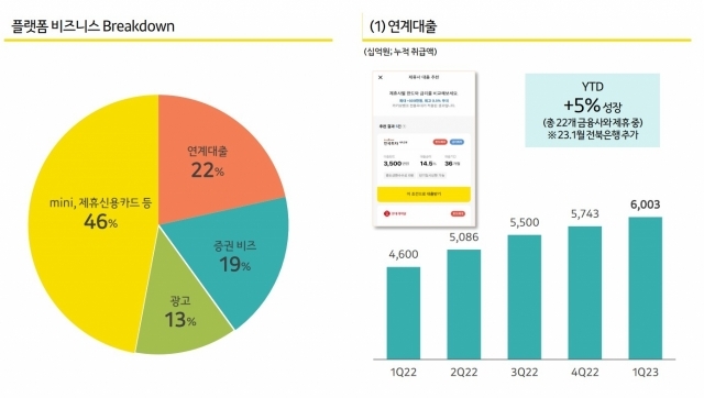 카카오뱅크 플랫폼 비즈니스