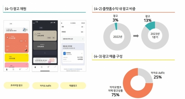 카카오뱅크 플랫폼 비즈니스 중 광고 서비스 현황