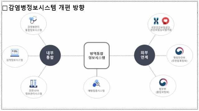 ▲ⓒ<자료>질병관리청