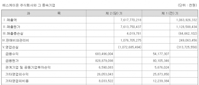 자료=SK온 2022년 사업보고서.