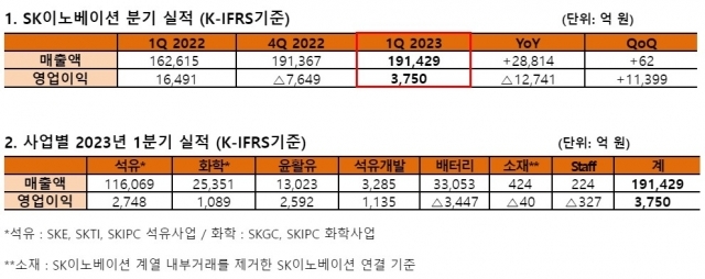 자료=SK이노베이션