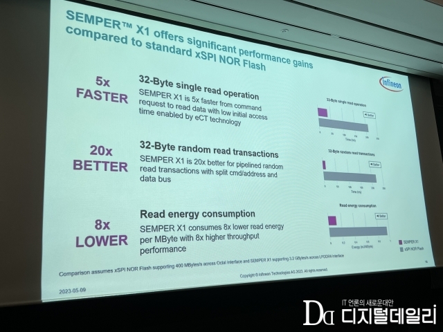인피니언 셈퍼 X1 LPDDR 플래시 메모리와 노어 플래시 메모리 비교 장면