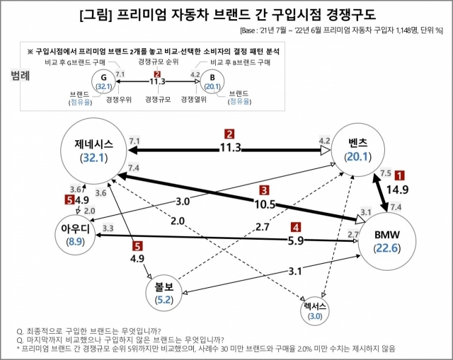 <자료> 컨슈머인사이트