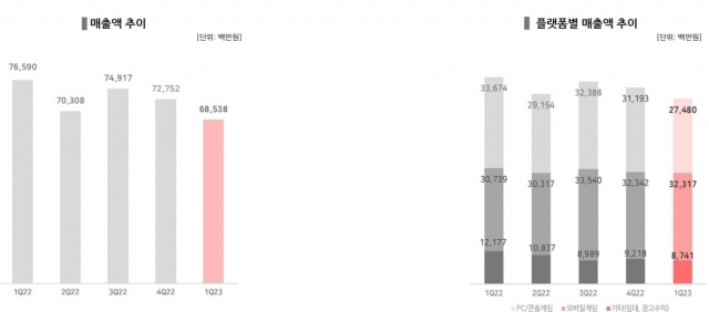 ⓒ네오위즈