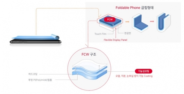 FCW 개요 (자료=SKIET 홈페이지).