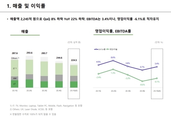 서울반도체 2023년 1분기 실적자료