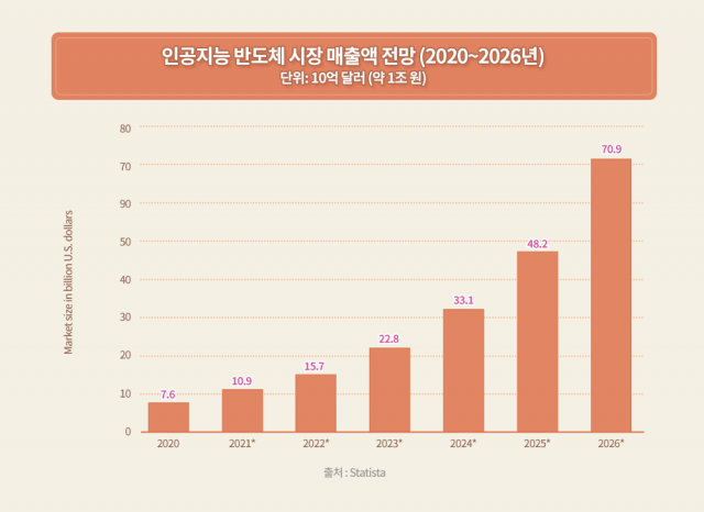 [출처=SK하이닉스 뉴스룸]