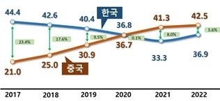 [출처=한국디스플레이산업협회]