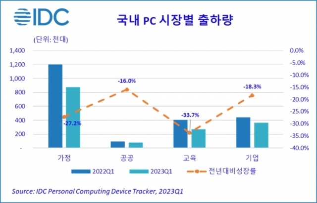 [출처=한국IDC]