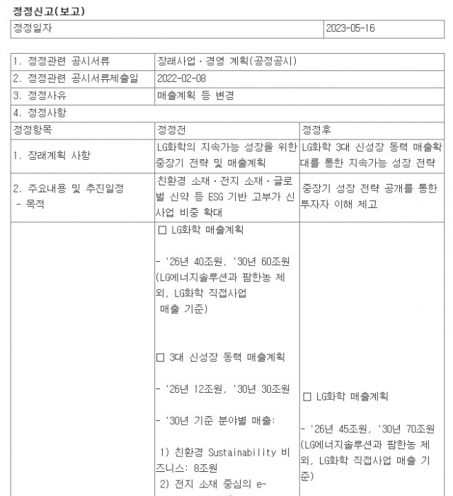 LG화학의 16일 장래사업·경영계획 정정 공시 中.