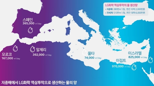 지중해 지역에서 LG화학의 역삼투막으로 정수하는 물의 양. [자료=LG화학]